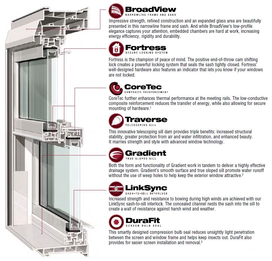 Gentek Signature Elite Window cutaway