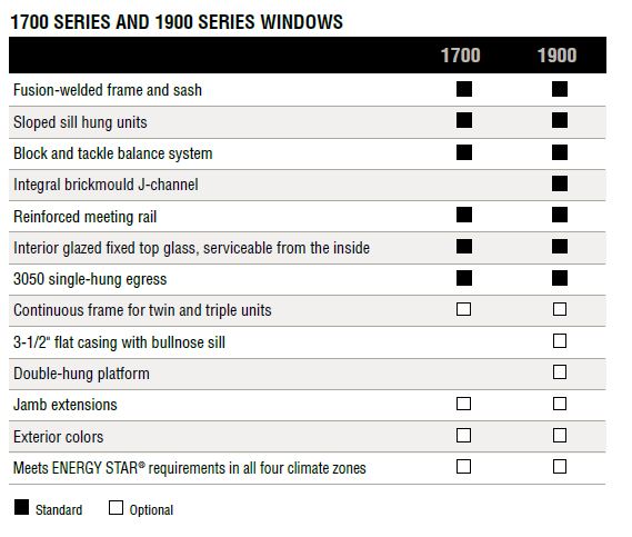 innovative options chart