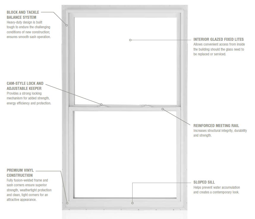 1700 and 1900 series window diagram